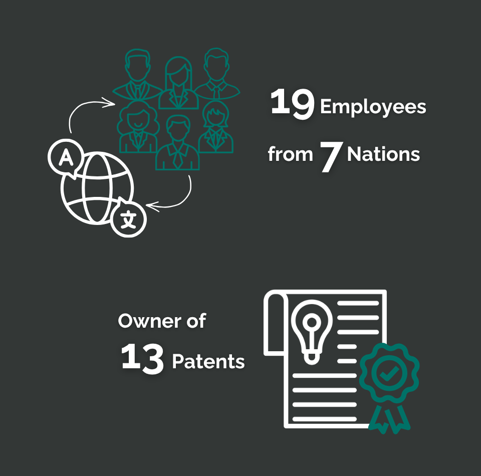 Infographics with facts about Brandenburg Labs 19 Employees from 8 nations 13 patents